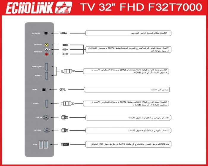 ECHOLINK TV 32″ TIZEN F32T7000 photo 2
